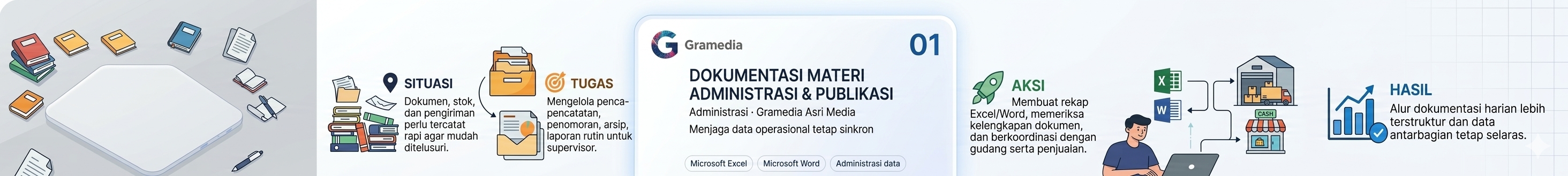 Dokumentasi materi administrasi dan publikasi Gramedia