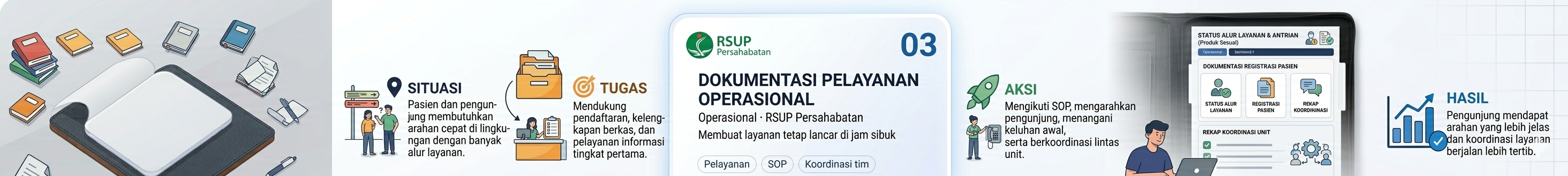 Dokumentasi pelayanan operasional RSUP Persahabatan